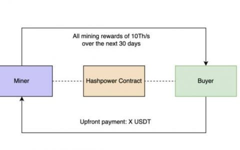 三分钟读懂算力结构化协议 Alkimiya：重新定价算力公允价值