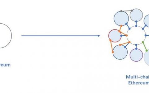 多链以太坊扩张：兼容 EVM 成为高性能公链标配