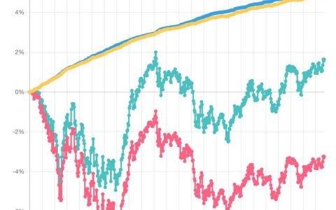 手把手教你在 Bancor 上质押 AAVE 赚取收益