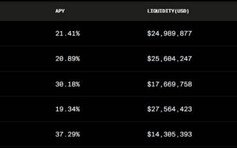 三分钟读懂 KeeperDAO：让 DeFi 套利者合作互利