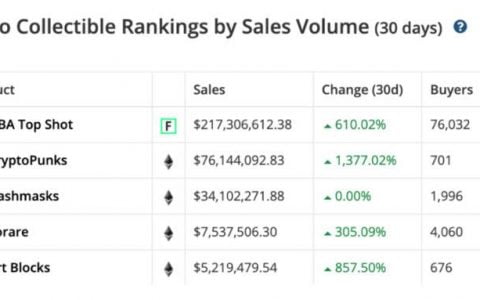 a16z 合伙人：为什么 NFT 能为创作者带来更好经济效益？