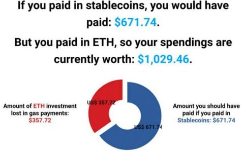 五分钟了解 Biconomy：下一代 Web3 应用的交易层基础设施