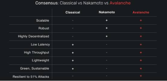 以太坊劲敌？简述明星公链 Avalanche 发展历程与 DeFi 布局