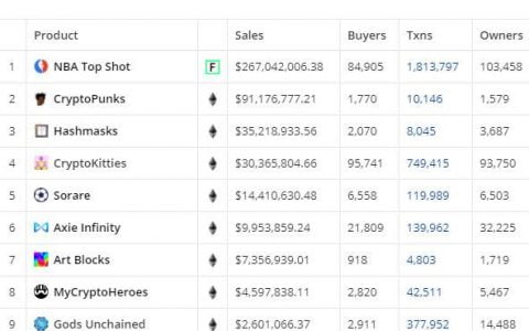 三分钟速览点对点 NFT 抵押借贷平台 NFTfi