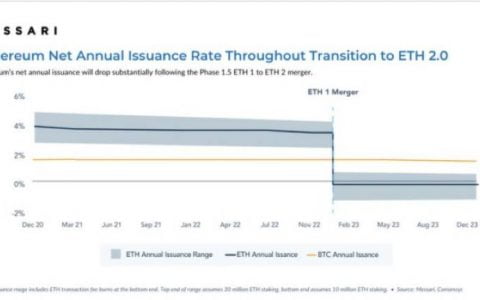 以太坊 2.0 启动，货币政策会受到哪些影响？