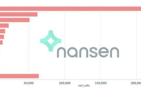 Nansen：模仿 SushiSwap 的吸血攻击究竟能否留住用户资金？