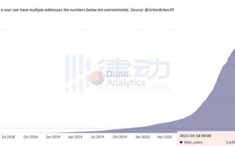 开发者、领袖、黑客、散户……DeFi 市场有哪些主要参与者？