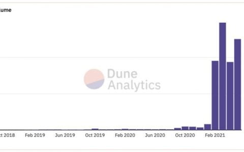 NFT 避坑指南：这份研究 NFT 项目的操作流程，请收好