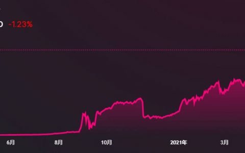 HashKey 郝凯：解析 Uniswap V3 集中流动性原理及潜在影响