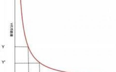 借贷成 DeFi 蓝海，波卡生态的 Konomi 有何差异化竞争优势？