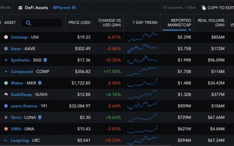 Messari：DeFi 协议规模将远超大型金融机构