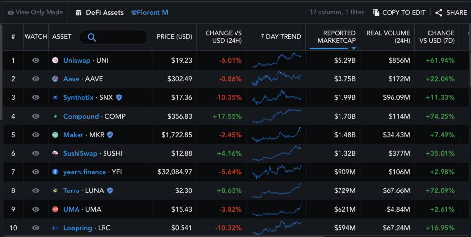 Messari：DeFi 协议规模将远超大型金融机构