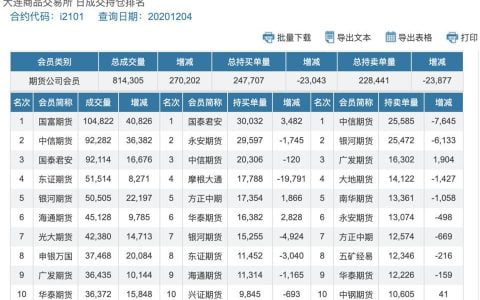 DeFi 巨鲸都在布局什么？一览 a16z、Polychain 与 Vitalik Buterin 持仓现状