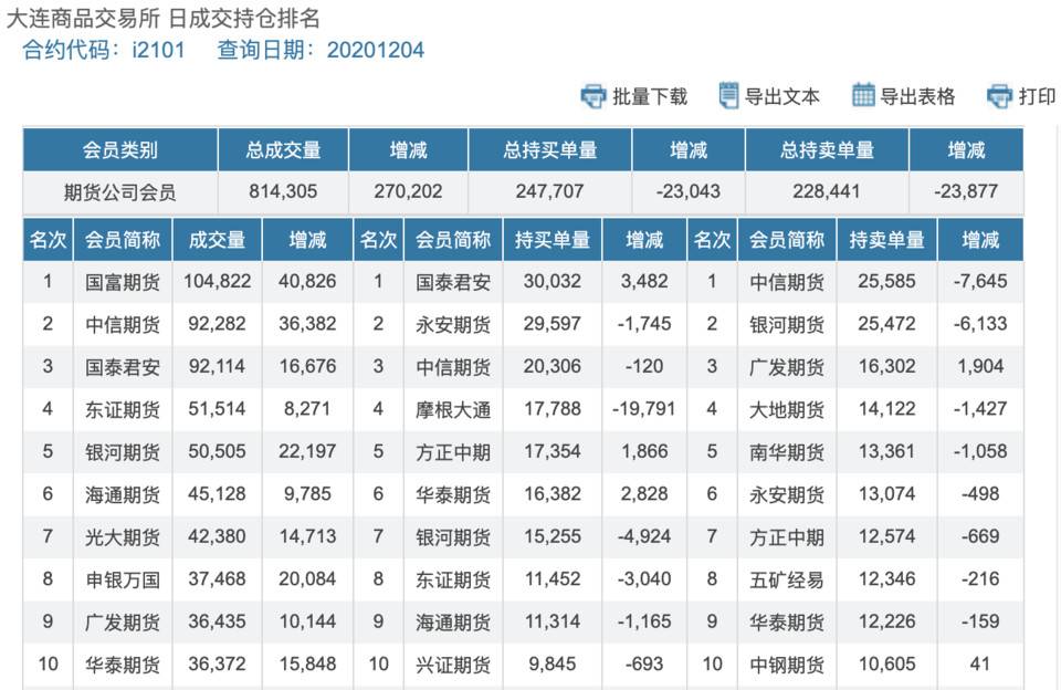 DeFi 巨鲸都在布局什么？一览 a16z、Polychain 与 Vitalik Buterin 持仓现状