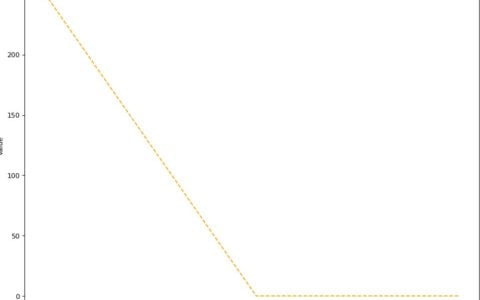 SBF 和 Paradigm 研究合伙人构思新型衍生品：永恒期权