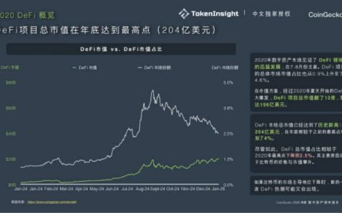 五分钟读懂 Findora：建设兼具开放透明和隐私安全的金融互联网