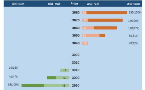 欧易 OKEx 研究院：探讨 Uniswap V3 的几个争议问题