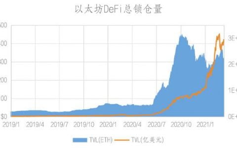 BSC 和 Heco 上的 DeFi 生态究竟如何？让我们拿数据说话