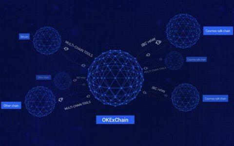 交易所抢占公链赛道，OKExChain 弯道超车？OKT 价值几何？