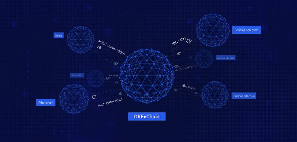 交易所抢占公链赛道，OKExChain 弯道超车？OKT 价值几何？