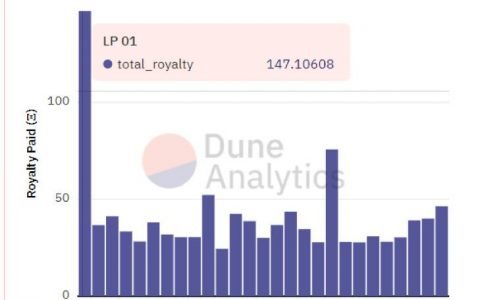 算法与艺术的 NFT 实验：Eulerbeats 是新型音乐市场还是庞氏骗局？