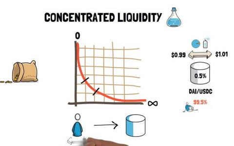 万众瞩目的 Uniswap V3 终于来了，详解新版改进与功能亮点