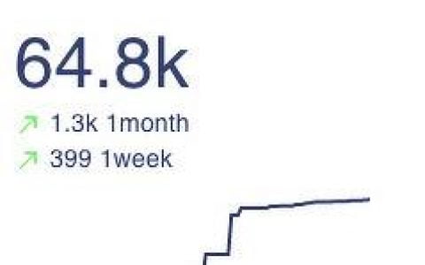 我们能把它 DAO 了：去中心化自治组织的潮流如何改变风险投资领域？