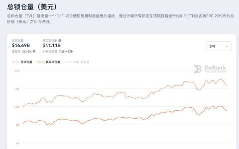 加密货币期权竞逐：FinNexus 的流动性聚合解法有何特色？