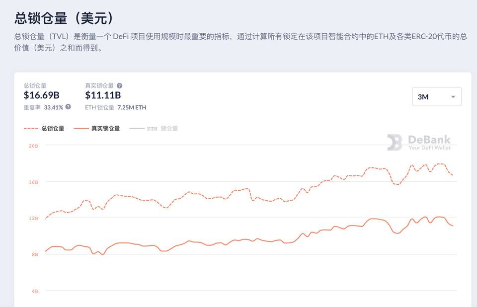 加密货币期权竞逐：FinNexus 的流动性聚合解法有何特色？