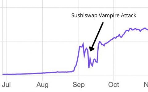 从 AMM 到 DeFi 金融套件：SushiSwap 发展如何？