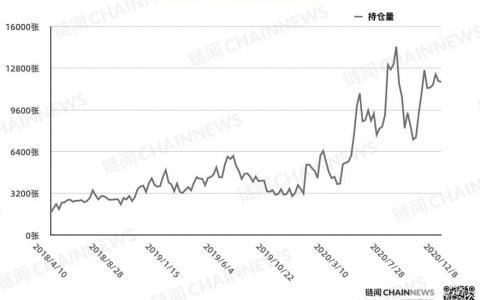 市场买盘结构生变，机构避险散户「接盘」| CFTC COT 比特币持仓周报