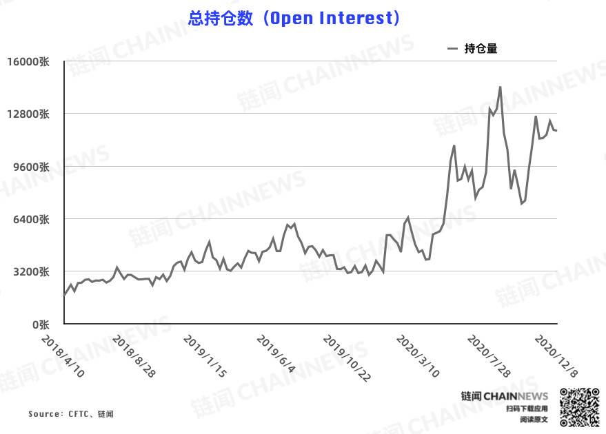 | CFTC COT 比特币持仓周报