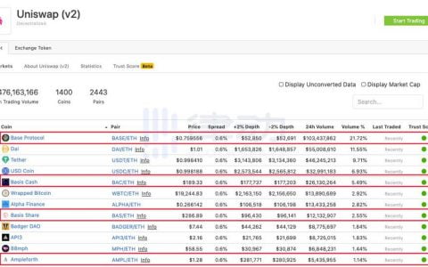 算法稳定币引热议，一览 Ampleforth、ESD 与 Basis Cash 等运行机制