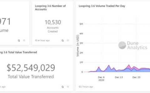 转账成本降低 99%？了解基于 ZK Rollup 路印智能钱包特性