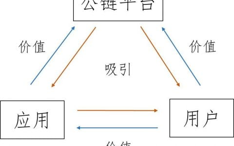 HashKey 崔晨：解读以太坊关联公链发展现状与趋势