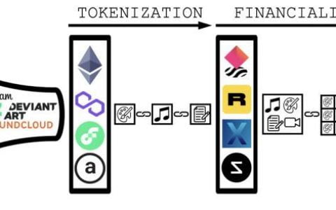 一文读懂 NFT 金融化全方位实验：让非同质化代币「同质化」