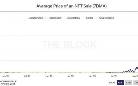 纵览 NFT 基础设施发展现状：公链、侧链与 Layer 2