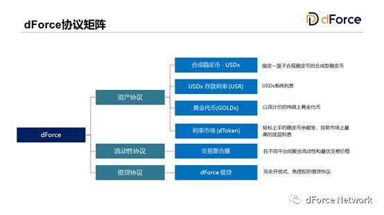 东方 DeFi 先锋 dForce 披露 2021 规划：探索资产、流动性、借贷协议创新