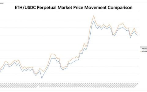 永续合约不止能对冲风险，一文详解如何利用资金费率套利