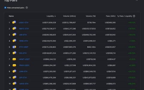 解析 DEX 赛道发展趋势和潜力领域：以 dYdX 与 1inch 为例