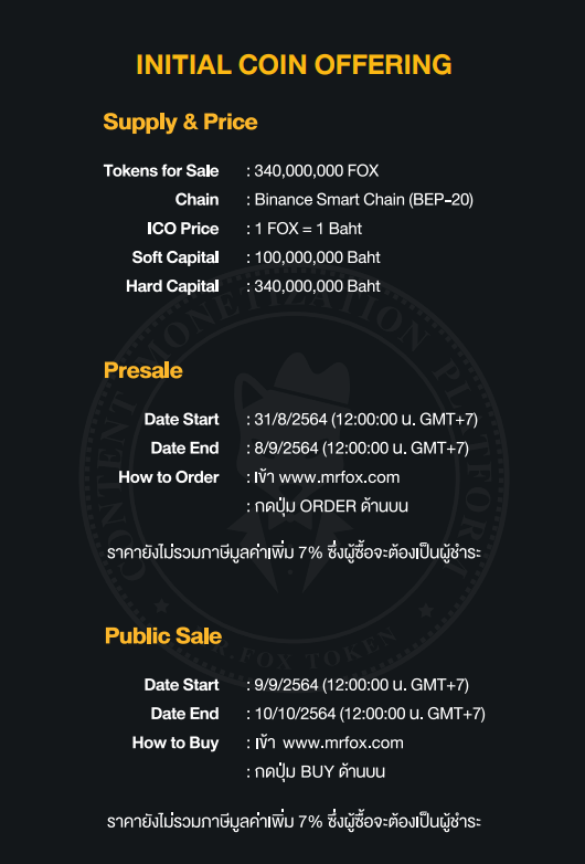 泰国领先性感社区平台 Mr.fox 推出新 ICO 进入区块链世界