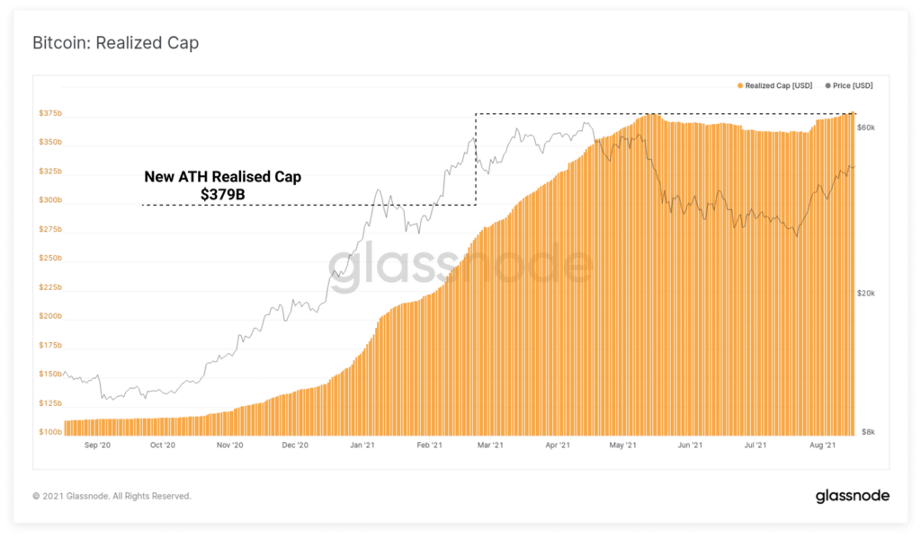 专家看到加密货币市场转向 FOMO 模式的迹象