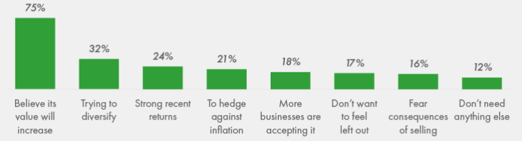 民意调查：即使在财务状况危急的情况下，37% 的美国投资者也不会摆脱加密货币