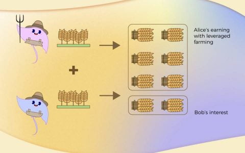 ⼀⽂读懂 DeFi 杠杆挖矿原理与收益计算