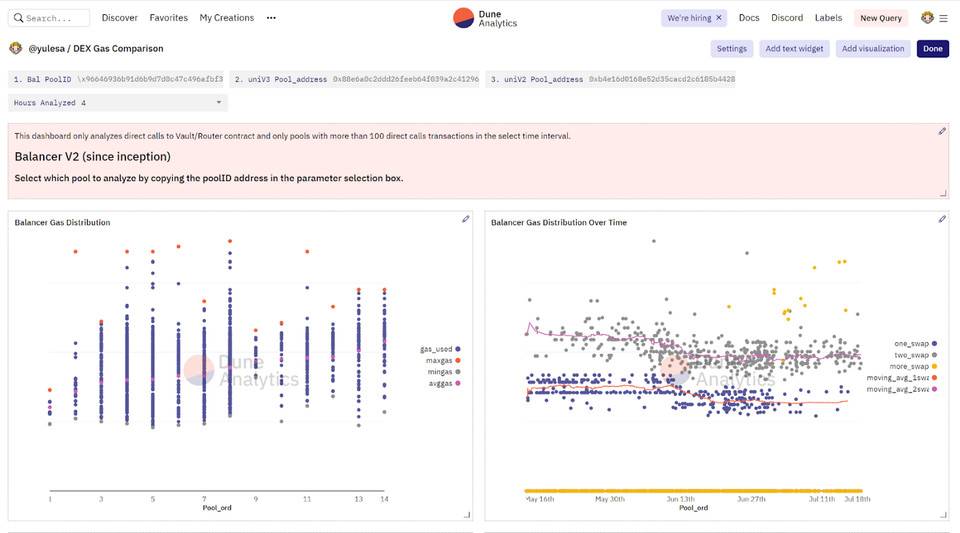 Balancer、Curve 和 Uniswap 的 Gas 消耗对比，DeFi 用户如何节省交易成本？