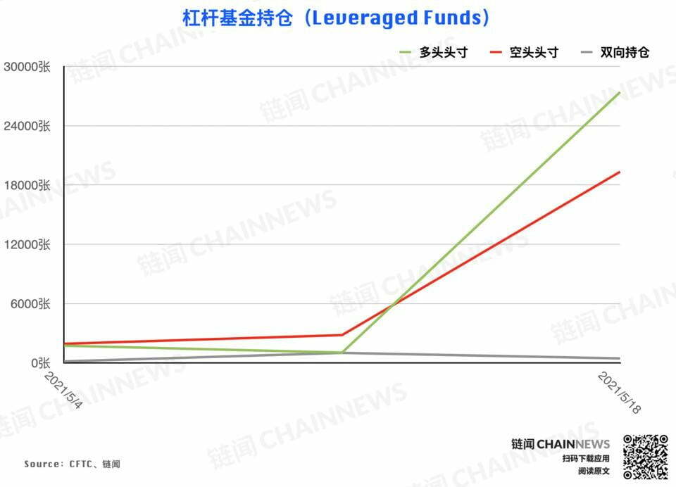 | CFTC COT 加密货币持仓周报