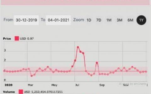 弹性金融是庞氏还是创新？了解弹性代币的评估框架和可能用例