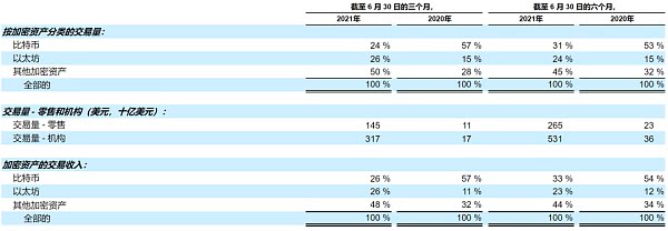 Coinbase陷“老鼠仓”风波 我从财报中找到了端倪