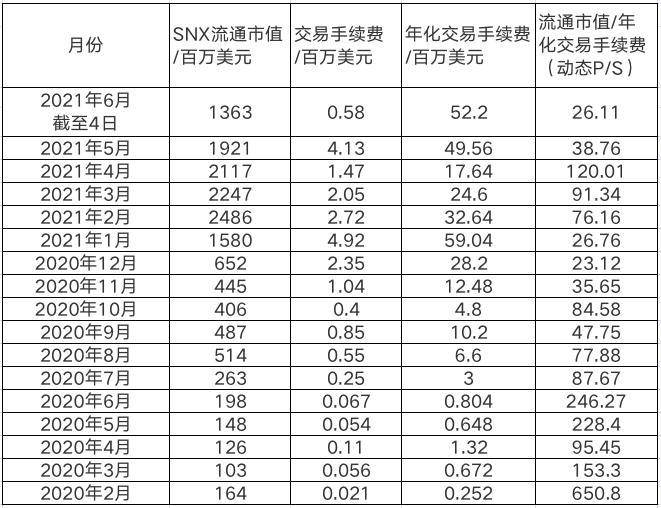 深度解析 Synthetix：无限流动性的衍生品交易市场