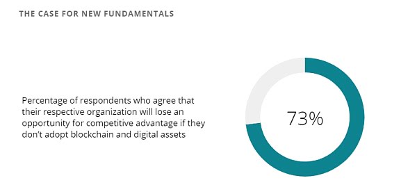 企业/机构的比特币持有量增加：加密货币或将在 10 年内与法定货币竞争